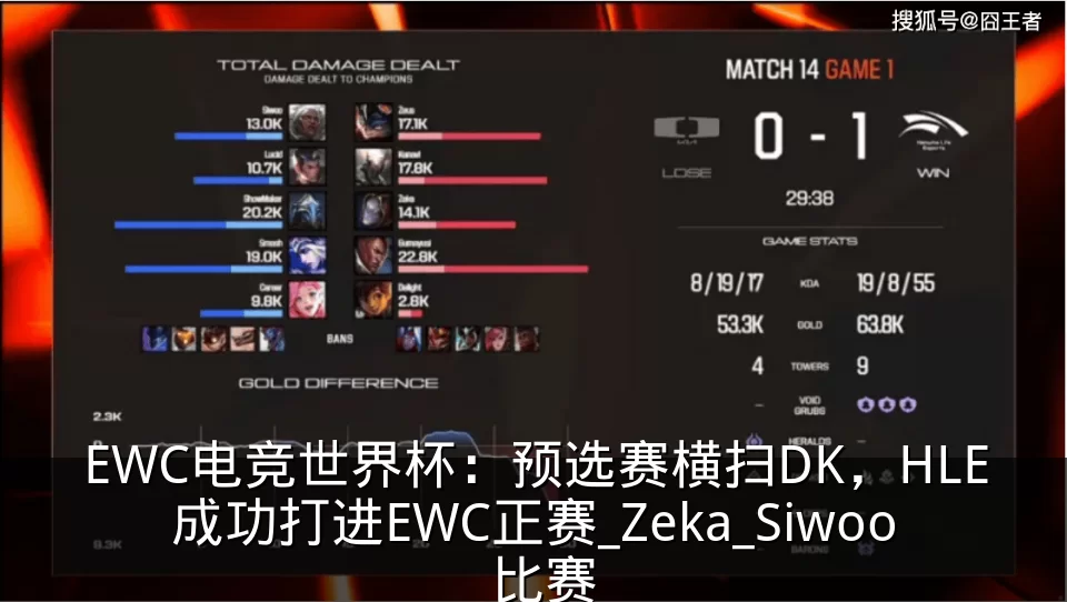 EWC电竞世界杯：预选赛横扫DK，HLE成功打进EWC正赛_Zeka_Siwoo_比赛