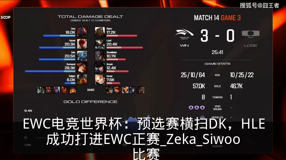EWC电竞世界杯：预选赛横扫DK，HLE成功打进EWC正赛_Zeka_Siwoo_比赛