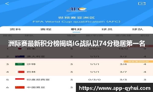 洲际赛最新积分榜揭晓IG战队以74分稳居第一名